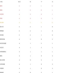  阿森纳绝杀曼联登顶积分榜  